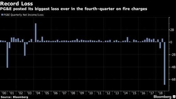 Hedge Funds Unite to Press Bankrupt PG&E for Management Overhaul