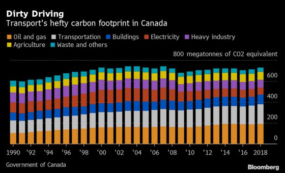 Trudeau's EV Agenda Gets Boost as U.S., Detroit Pivot From Trump