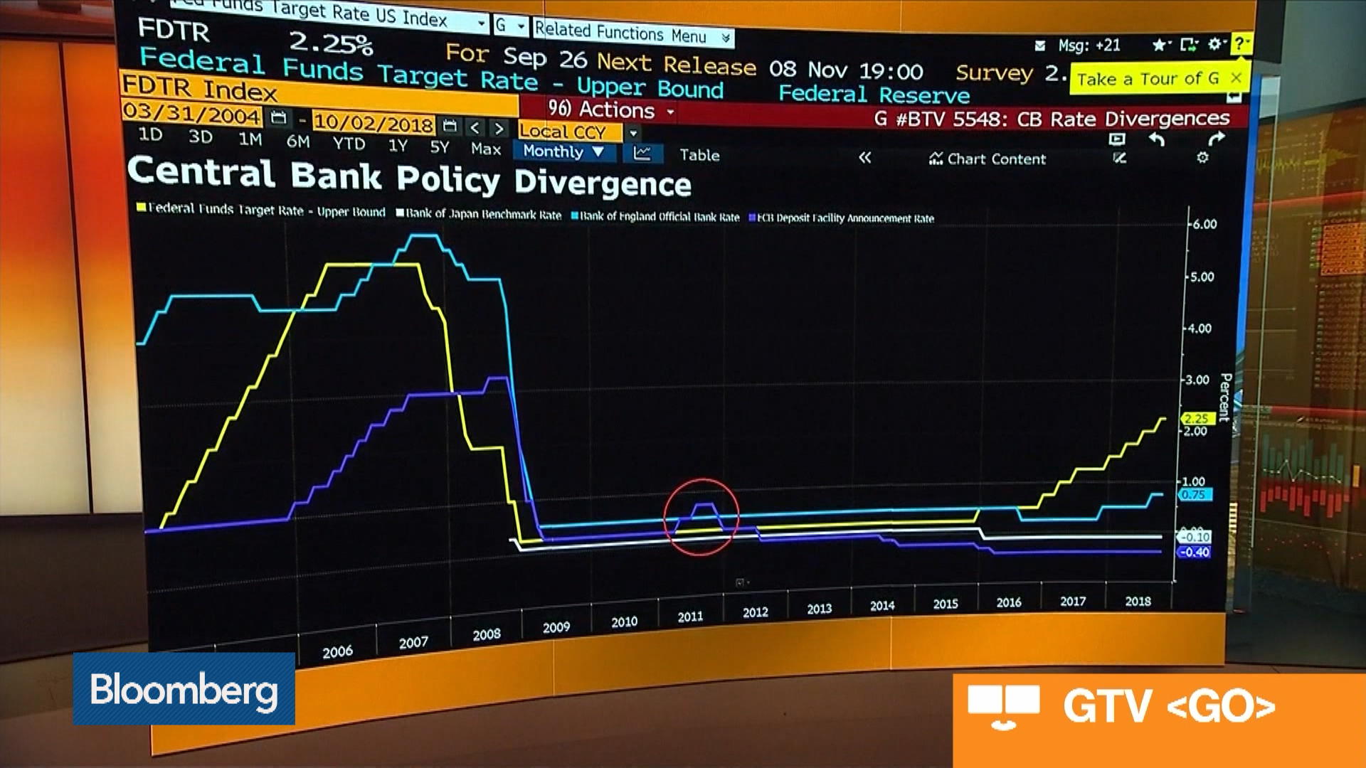 Predicting When Top Central Banks Will Next Raise Rates - 