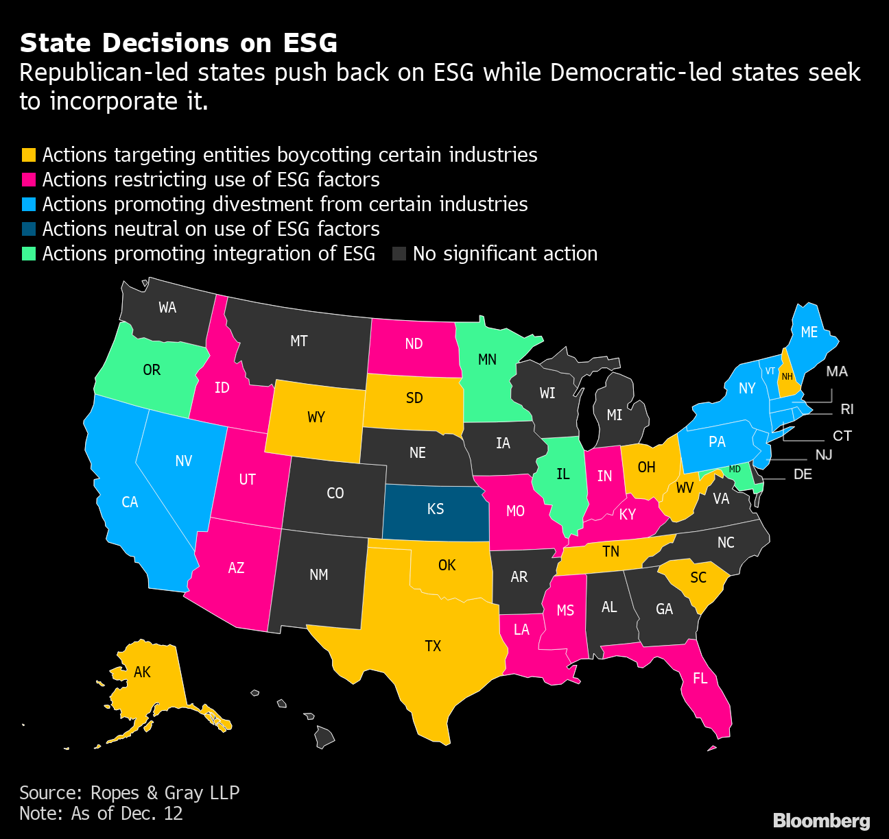 Decisions state