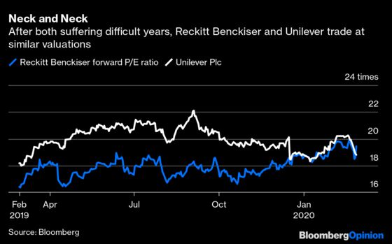 Reckitt Benckiser Cries Over $6.5 Billion of Spilled Milk