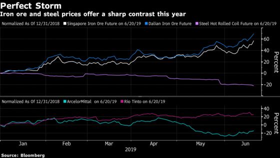 The Winners and Losers From Surging Iron Ore Prices