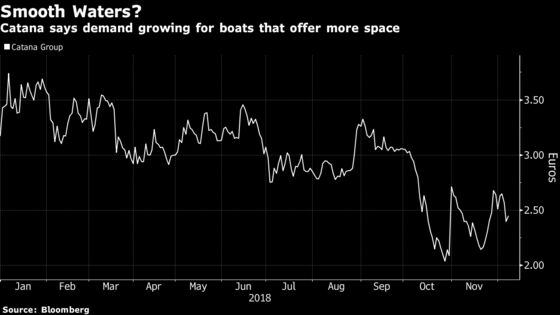 Here’s One French CFO Who’s Not Fretting About Yellow Vests