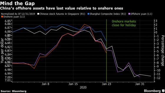 China’s $22 Billion Injection May Help Ease Global Market Rout