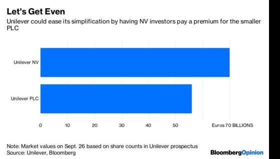 Can Unilever Afford to Crush its Brexit Rebels?