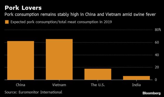 Beyond Meat's Asia Ally Taking Alt-Pork to Swine Fever-Hit China