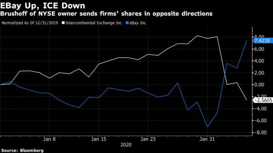 EBay Wasn’t Interested in a Deal With NYSE’s Owner, CEO Says