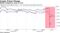 Bitcoin dropped as much as 5.6%