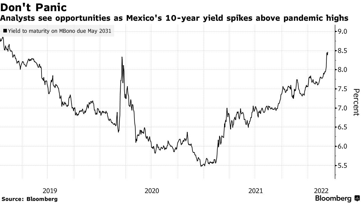 Thank You, Mexico -- Brazilian Bonds Can Take It From Here - Bloomberg