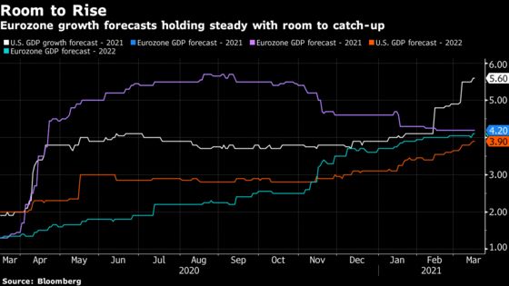 ECB Doves Sour Euro Rally With Pushback Against Tapering Bets