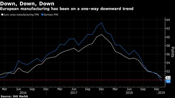 Factories Offer Mixed Omens for Global Growth as Year Begins