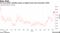 Yen one-month volatility jumps to highest level since November 2020