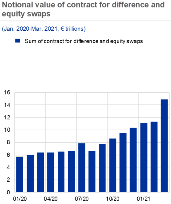ECB pada CFD