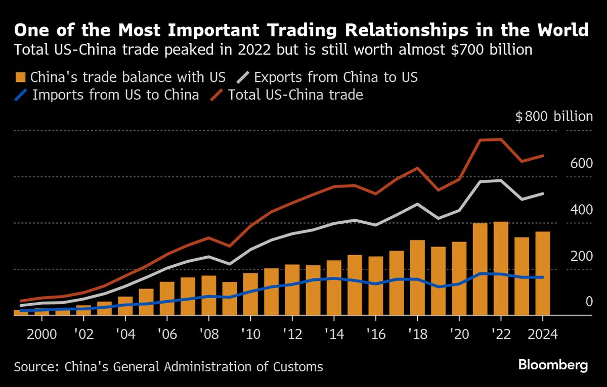Xi’s Rare Earth Shock Gives Trump a Chance to Win Over US Allies