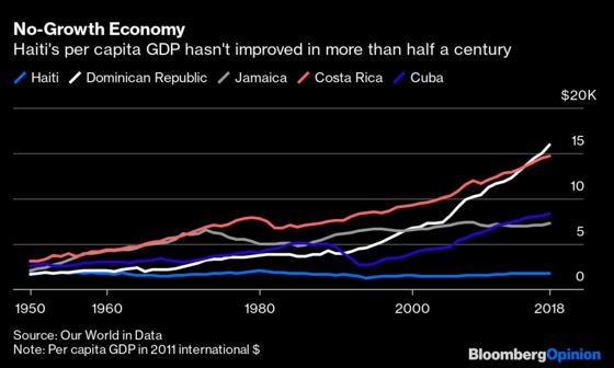 Haiti Can Rebuild Its Economy. Here's How.