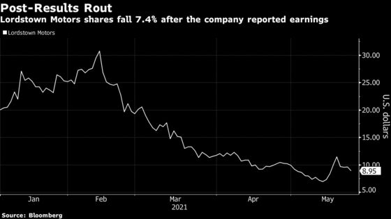 Lordstown Motors Drops as Earnings Stoke Case for Skepticism