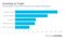 Five largest U.S. bank's trading revenue -- QuickTake