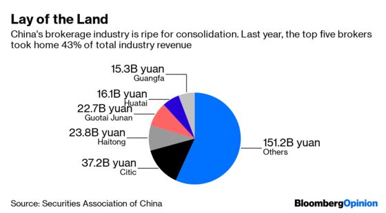 Not Everyone Gets a Piece of China's $2 Trillion Pie