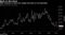 After nearing a 6-year low, hedge fund bets on oil rebounded