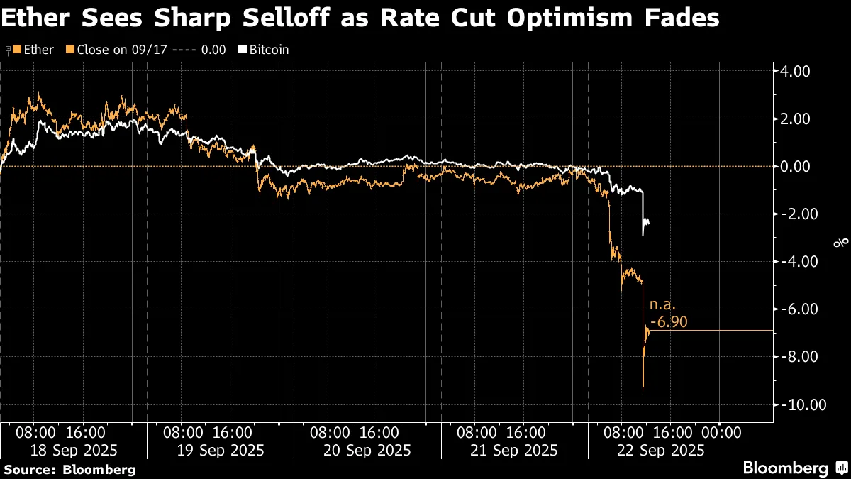 Cryptocurrencies Sink as $1.5 Billion in Bullish Bets Wiped Out - Bloomberg