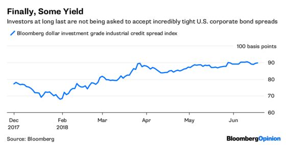 Bayer’s Bond Puts the Fed in Its Place