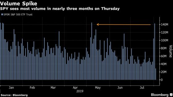 Trading in ETFs Spikes to 2019 Highs as Trump, Fed Rattle Stocks
