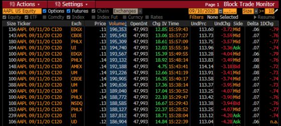 Apple Options Frenzy Shows Retail Loves a ‘Lottery Ticket’ Trade