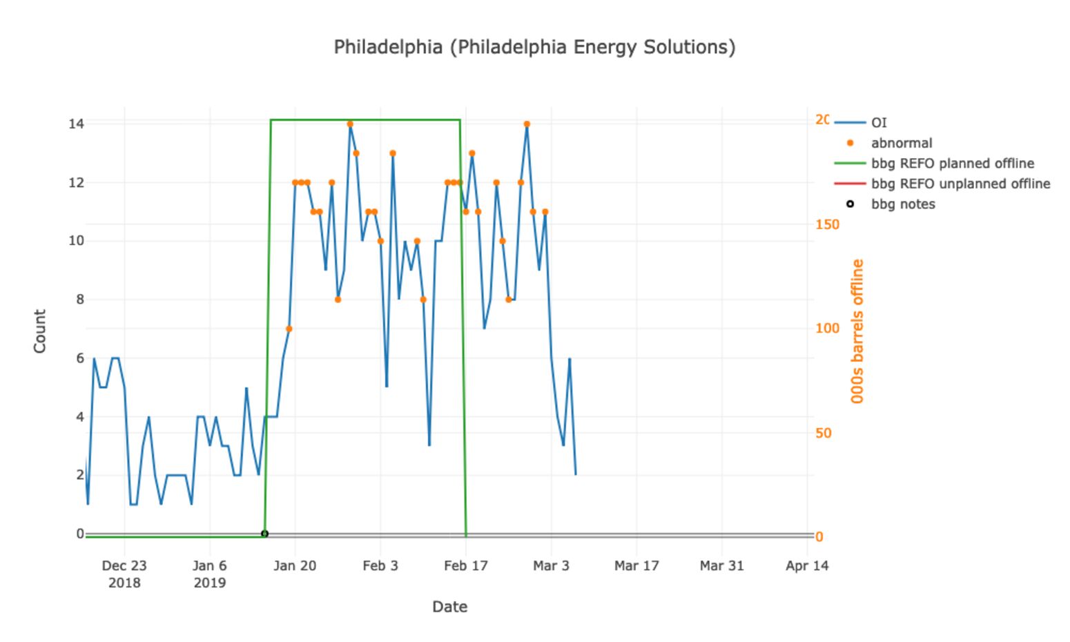 Source: Orbital Insight