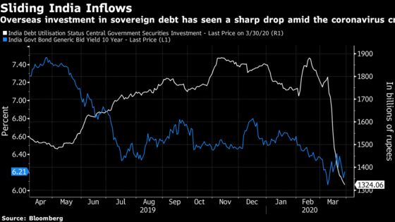 India Opens Access to Benchmark Sovereign Bonds in Index Bid