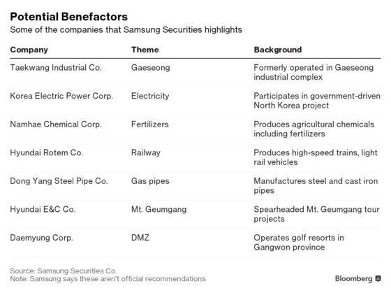 The Brokerages Already Lining Up Bets on Peace With North Korea