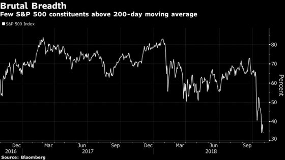 These Are the Charts That Scare Wall Street