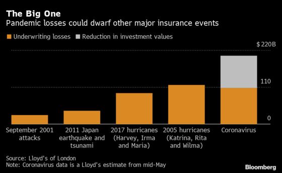 A World Wanting Payback Pulls Insurers Into Epicenter of Crisis