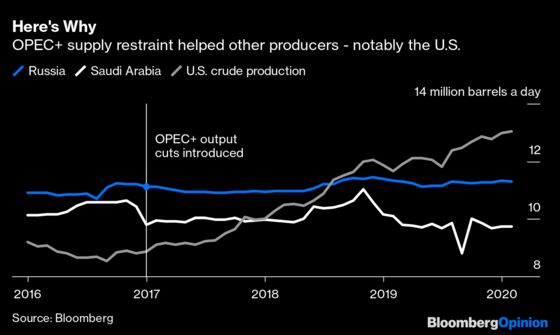 To Stop the Oil Price War, Trump Must Step in to Strike a Deal