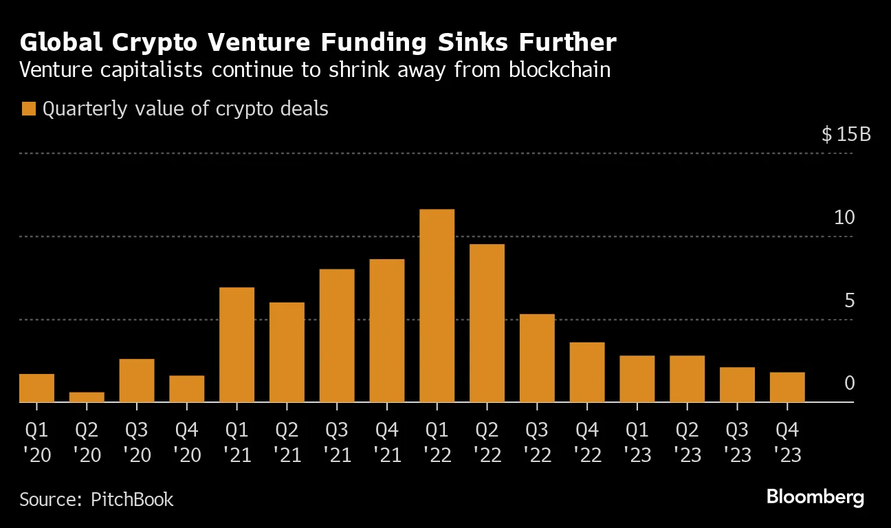 Crypto Bank Sygnum Raises $40 Million for Growth, Acquisitions - Bloomberg