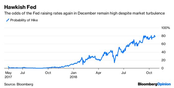 Markets Seek a Silver Lining That Isn't There