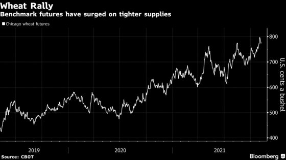 Expensive Wheat Is Cooling Imports From Key Buyer Pakistan