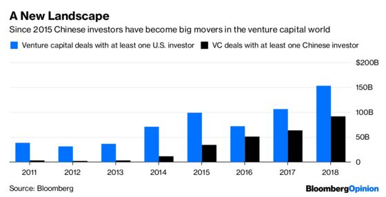 China’s $856 Billion Startup Juggernaut Is Getting Stuck