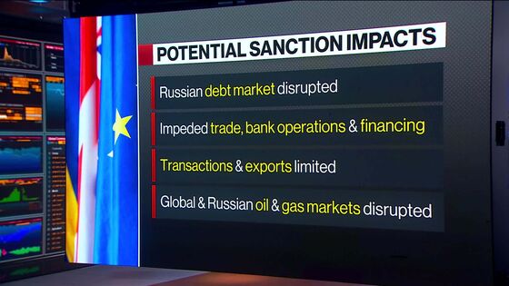 U.S. Pushes EU to Ready Russia Sanctions on Energy and Banks