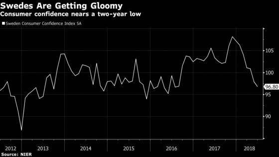 Gloom Is Setting in Among Swedes as Inflation Expectations Jump