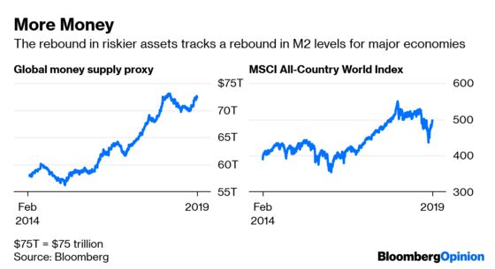 What’s Really Behind the Global Risk Rally? Follow the Money.