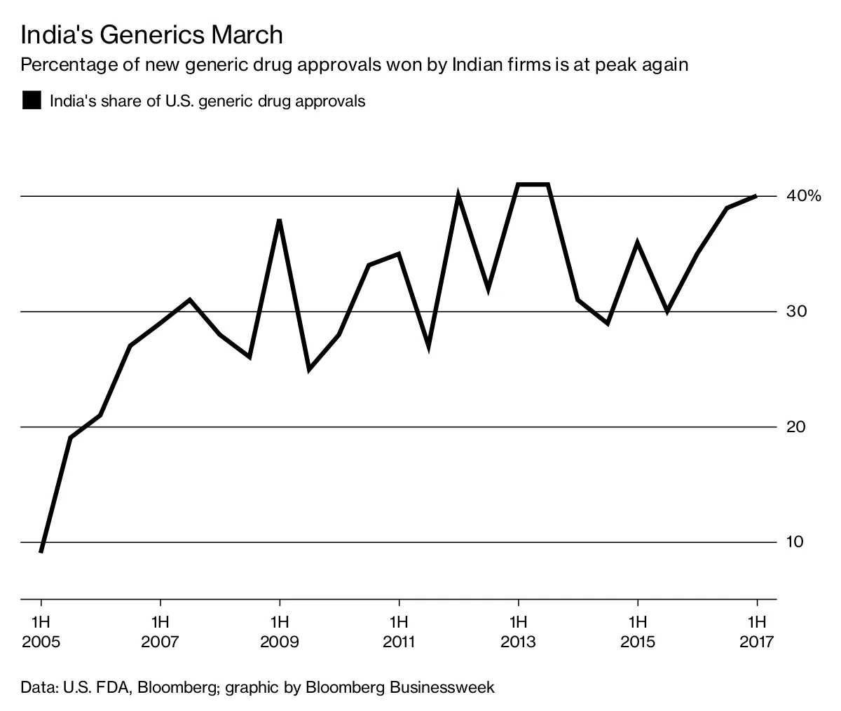 India's Generics March