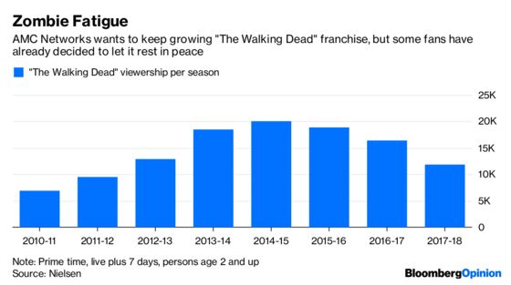 With Its Zombies, AMC Is the Walking Deal