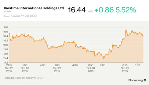 Biostime International Holdings
