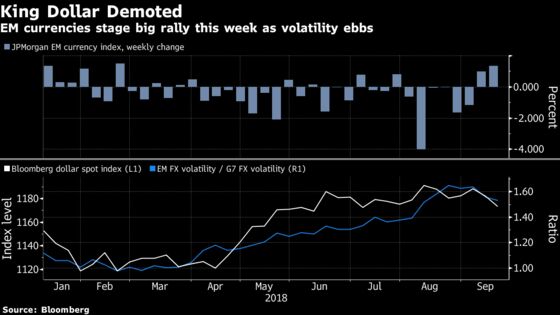 World Markets Are Ready for Comeback as ’America First’ Seen Fading