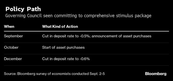 Draghi Seen Overriding Opposition With QE as Gloom Deepens