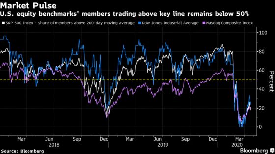 Stocks Decline After Virus-Drug Test Disappoints: Markets Wrap