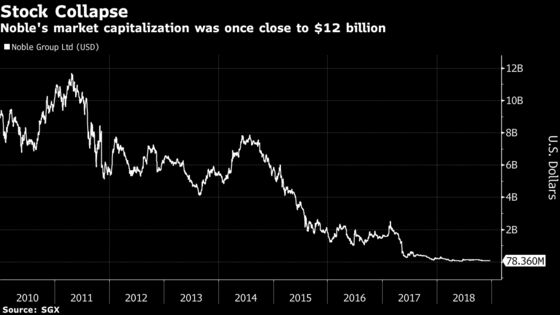 How a Last-Minute Raid Derailed Noble Group’s Story of Rebirth