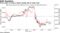 Price action in havens remain closely tied to trade news