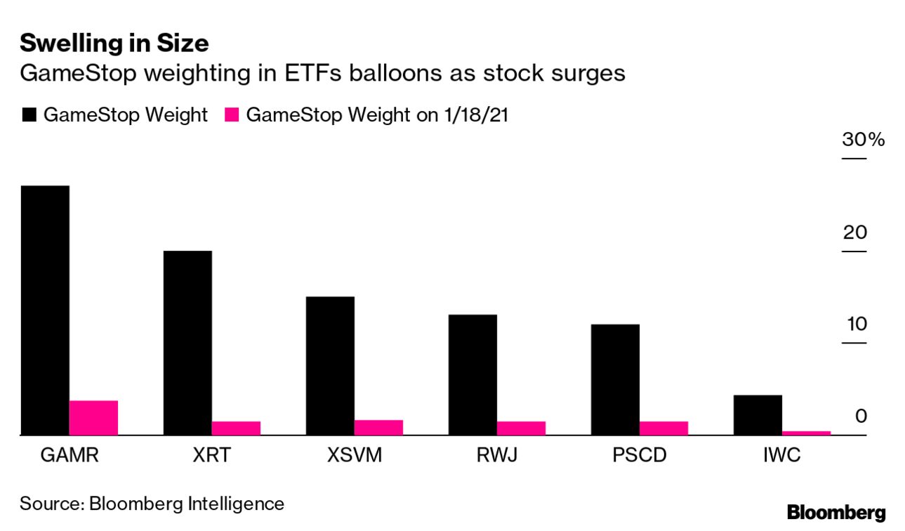 Inside WallStreetBets, the Reddit army that's rocking Wall Street