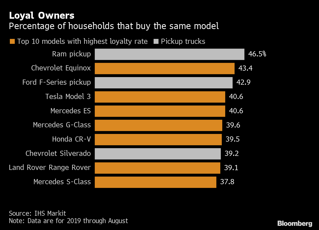 Tesla Cybertruck Can Elon Musk Lure Loyal Detroit Brand